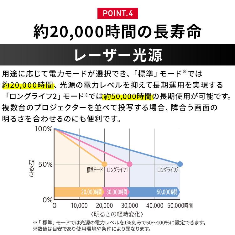 IRIS OHYAMA（アイリスオーヤマ） プロジェクターボリュームタイプ
