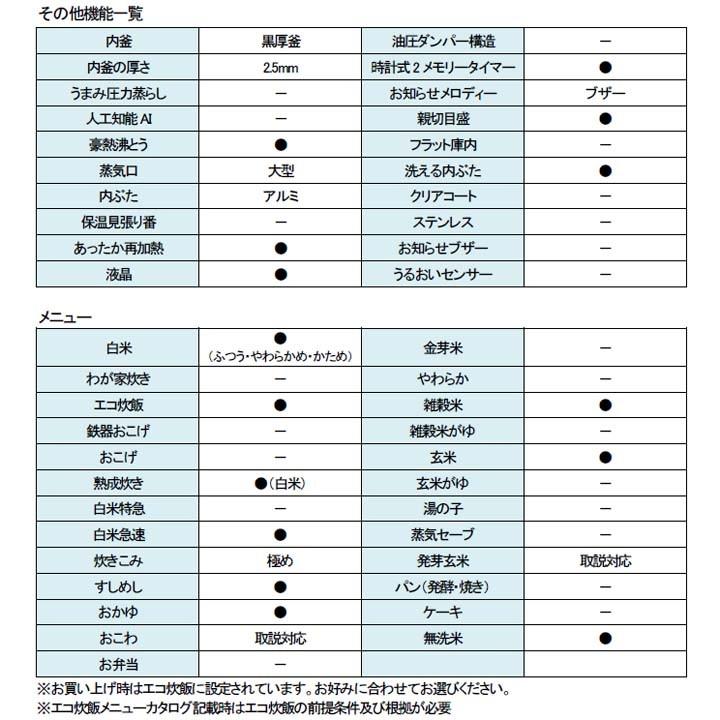 象印（ZOJIRUSHI） 炊飯器 1升 マイコン 炊飯ジャー ホワイト NL-DA18