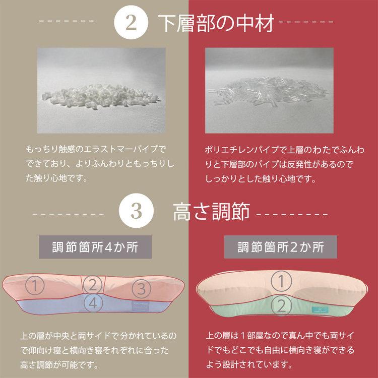 枕 横寝 肩こり YOKONEGU ストレートネック 横向き いびき 洗える まくら 仰向け寝 YOKONEGUプレミアム DICF070051 富士ベッド工業（株） (B) |  | 10