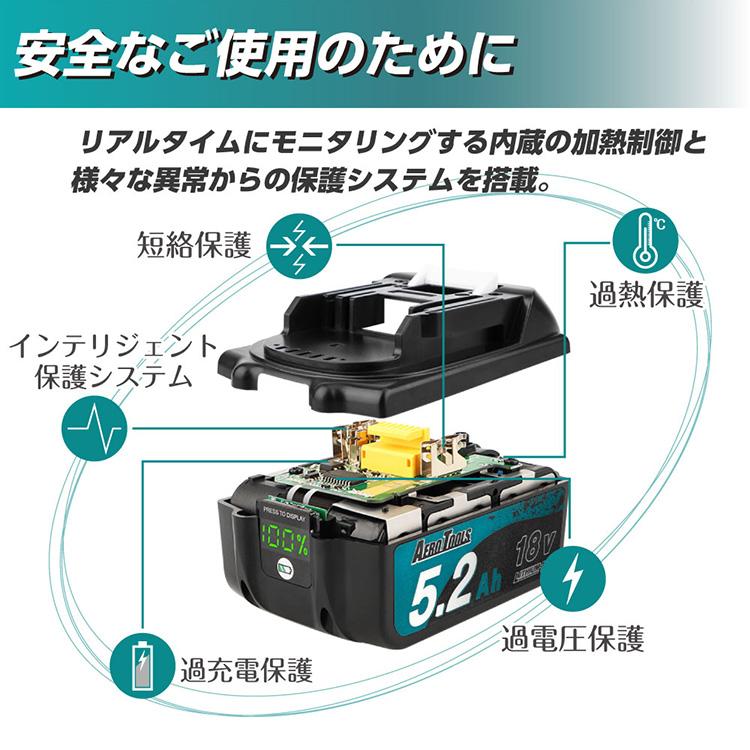 パワフルバッテリー 長持ちバッテリー 過放電防止機能 残量インジケーター 急速充電 実容量5200mAh AERO TOOLS 電動工具用バッテリー 18V 5.2Ah AERO TOOLS |  | 04