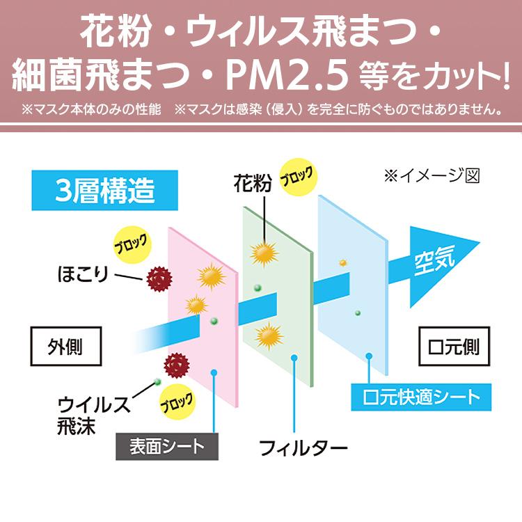 マスク アイリスオーヤマ 不織布 数量限定 不織布マスク 90枚入り 30枚入3個セット 使い捨てマスク やわらかマスク ふつうサイズ PN-YW30M | IRIS OHYAMA | 08