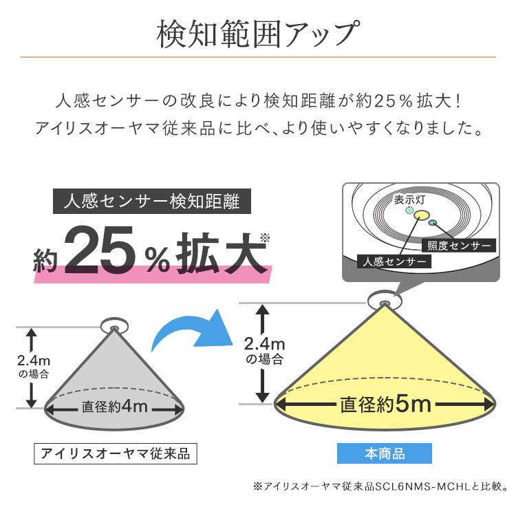 シーリングライト led 小型シーリングライト 人感センサーライト 照明器具 天井照明 電球色 昼光色 アイリスオーヤマ パネルライト SCL190L/D-MS * | IRIS OHYAMA | 12