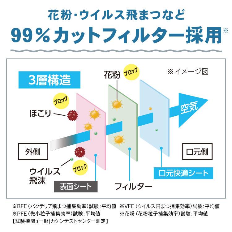 マスク 不織布 120枚入り 120枚 アイリスオーヤマ 40枚入り3個セット プリーツマスク 学童 小さめ ふつう ゆったり大きめ PK−NV40｜joylight｜03