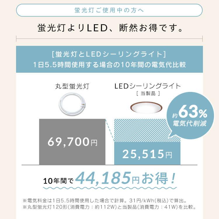 シーリングライト LED 12畳 LEDシーリングライト 12畳調色 ウッドフレーム CEA12DL-5.0QWFM  アイリスオーヤマ｜joylight｜08