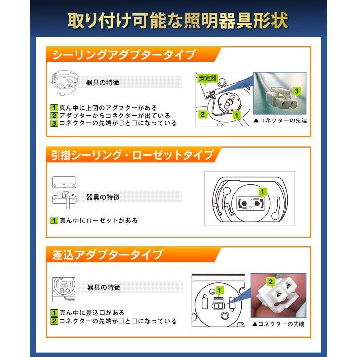 IRIS OHYAMA 蛍光灯 LED 丸形 30形+32形 丸型 天井照明 器具 IRIS OHYAMA 蛍光灯 LED 丸形 30形+32形 丸型 天井照明 器具