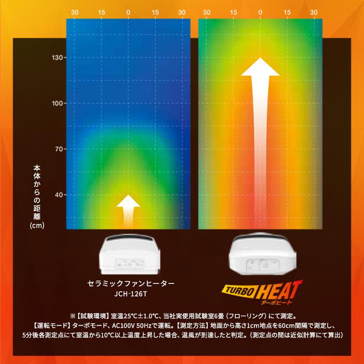 ファンヒーター 電気 ヒーター セラミックヒーター セラミックファンヒーター おしゃれ 小型 電気代 節電 人感センサー 大風量 アイリスオーヤマ | IRIS OHYAMA | 06