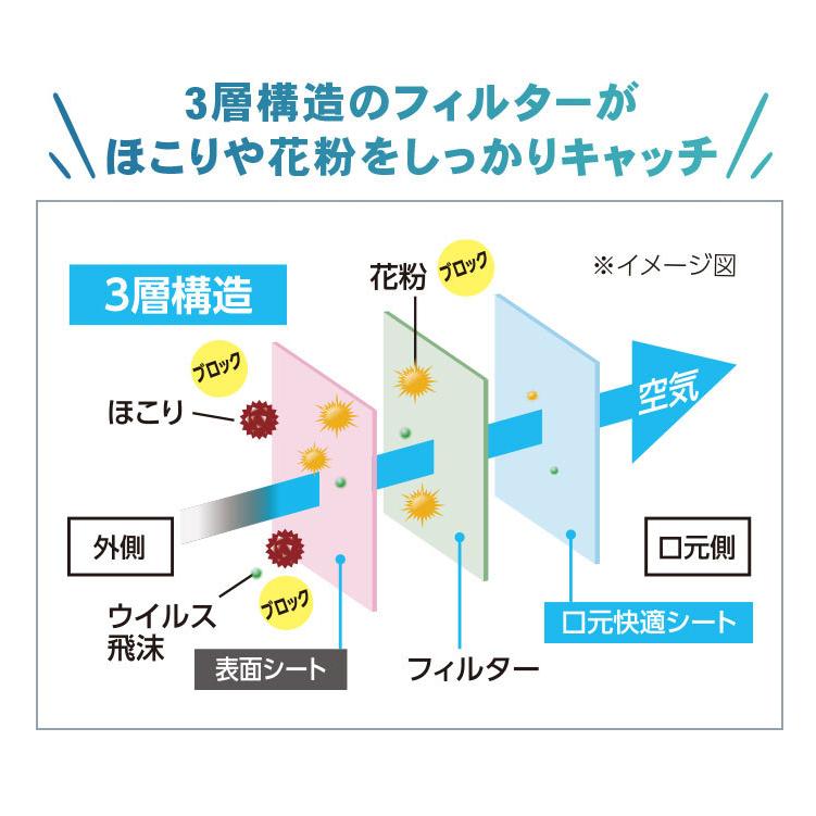 マスク 不織布 65枚入り アイリスオーヤマ プリーツマスク 学童 小さめ ふつう ゆったり大きめ PN-NV65G PN-NV65S PN-NV65L PN-NV65LL|joylight|05