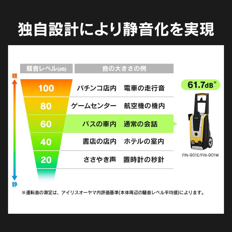 アイリスオーヤマ 高圧洗浄機 FIN-901W ほぼ未使用 Amazon | アイリスオーヤマ 高圧洗浄機 水道からもバケツなどの