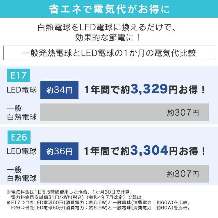 LED電球 60W相当 電球 種類 口金 E26 E17 60W 広配光 2個セット アイリスオーヤマ 昼光色 昼白色 電球色 安い 小型電球 LDA7D-G-6T62P LDA7D-G-E17-6T62P | IRIS OHYAMA | 07