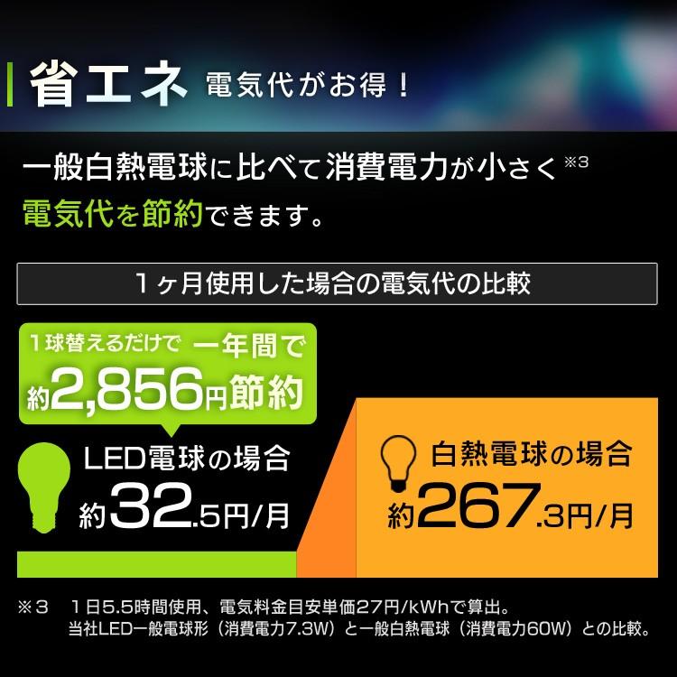 IRIS OHYAMA（アイリスオーヤマ） LED電球 E26 60W T形 全方向 ダウン