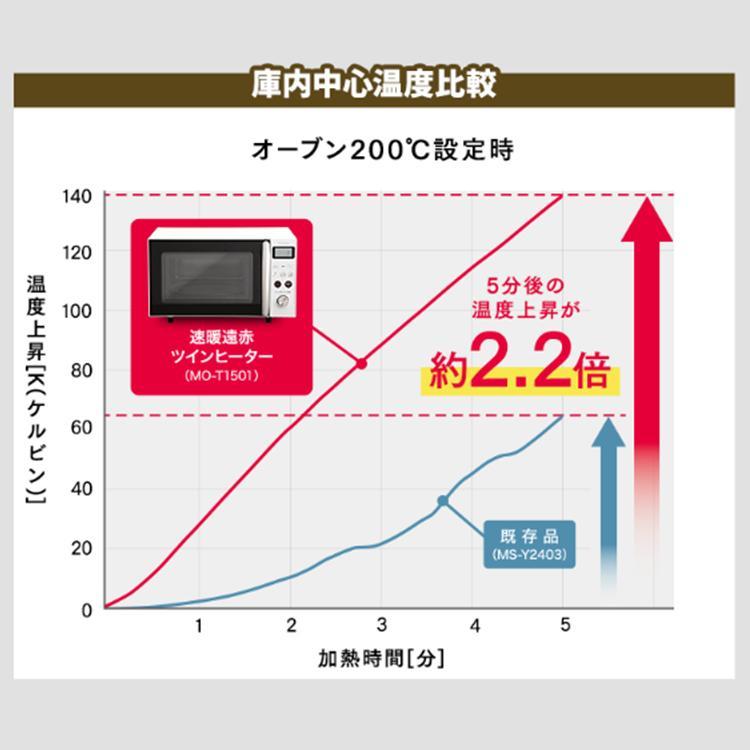 IRIS OHYAMA（アイリスオーヤマ） 電子レンジ オーブンレンジ レンジ