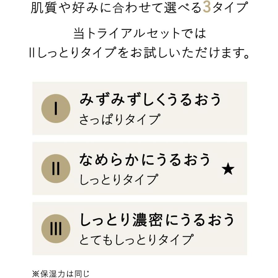 ELIXIR エリクシール トライアルセット 化粧水+リンクルクリーム 30mL+2.5g フェイスケアセット 保湿 旅行用 トラベル シュペリエル |  | 05