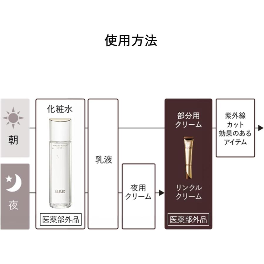 ELIXIR エリクシール トライアルセット 化粧水+リンクルクリーム 30mL+2.5g フェイスケアセット 保湿 旅行用 トラベル シュペリエル |  | 08