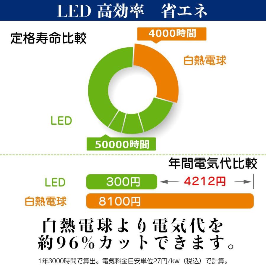 Ledシーリングライト 小型ledシーリングライト ミニシーリングライト Led シーリングライト6畳 全光束1300lm 消費電力10w 室内用ライト 昼光色 2年保証 Cj Led 10w D ジョイアストア 通販 Yahoo ショッピング