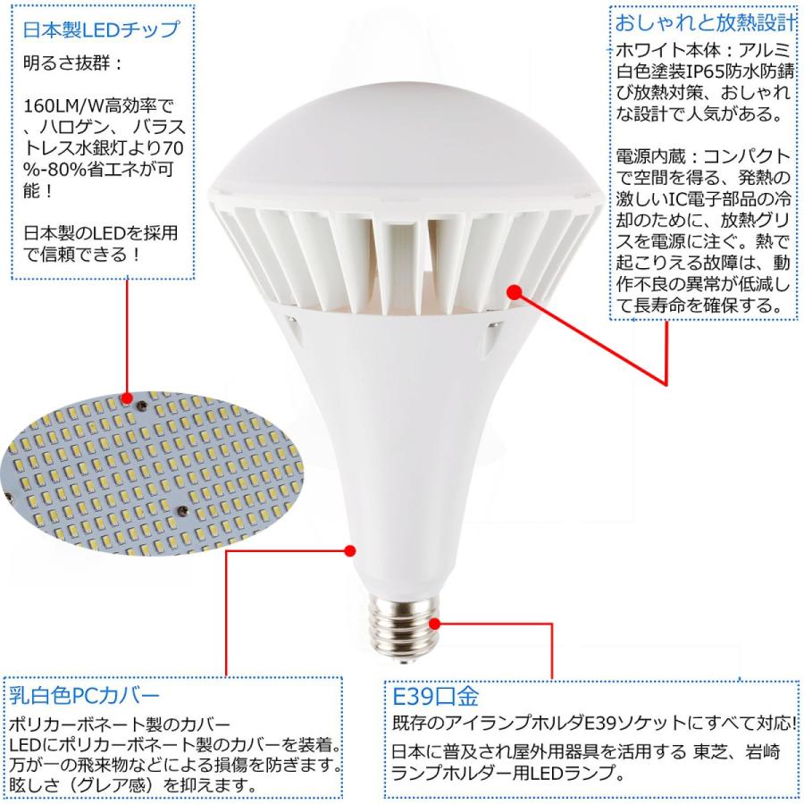 バラストレス水銀灯 Ledスポットライト Led水銀灯 Led電球 9ランプ Led投光器 コーン型ランプ Led看板灯 Led産業用ライト 工場灯 Led電球 Led水銀灯 Ten Par56 100w L ジョイアストア 通販 Yahoo ショッピング