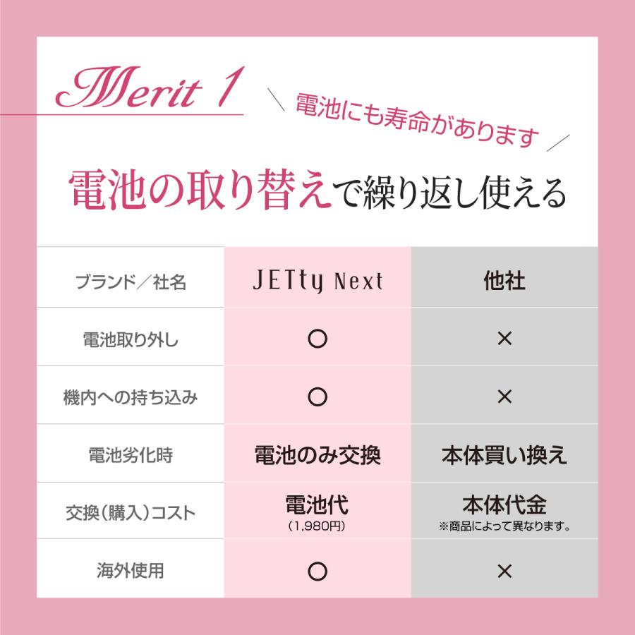 コードレス ヘアアイロン ジェティーネクスト と ホットビューラー のセット ヘアアイロン コードレス ミニ | JETty | 11