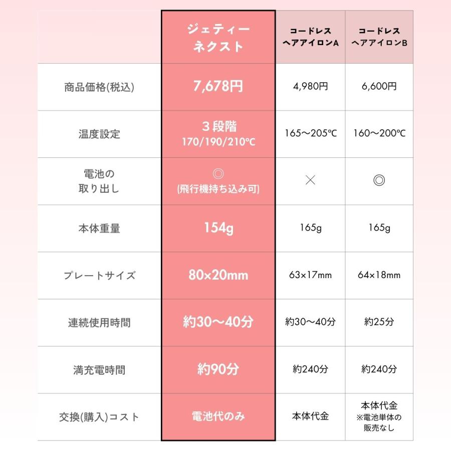 コードレスヘアアイロン ヘアアイロン 電池式 ストレート カール 充電式 コードレス ミニ 携帯用 2way 前髪 機内持ち込み 旅行 | JETty | 13