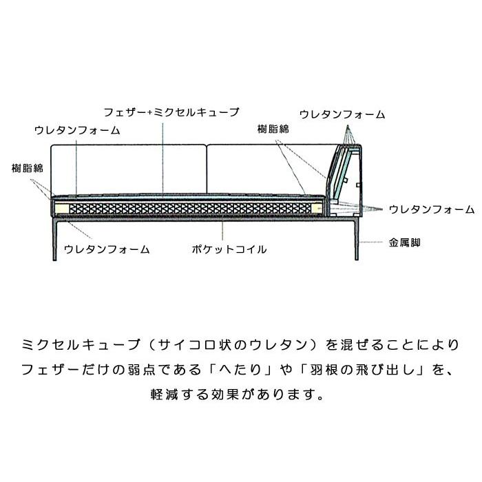 【コーナーソファ】 片肘ソファ 2Pソファ 2人掛けソファ 受注生産商品 ポケットコイル フルカバーリング スチール脚 金属脚 ※クッション別売り_10