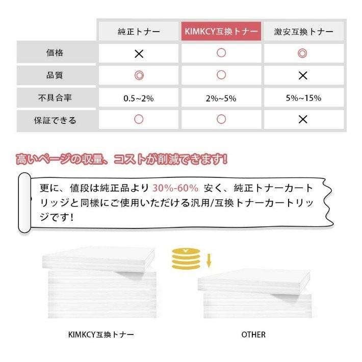 KIMKCYNEC用 PR-L5800C  4色選択（シアン、ブラック、マゼンタ、イェロー）｜jp-buy｜04