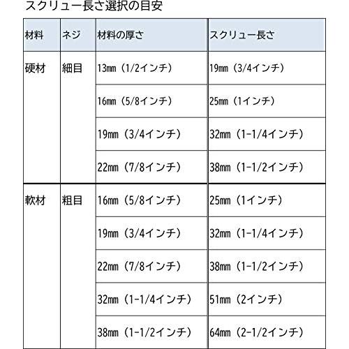Kreg (クレッグ) ポケットホールスクリュー 32mm 粗目 (500本入 Kreg (クレッグ) ポケットホールスクリュー 32mm 粗目 (500本入
