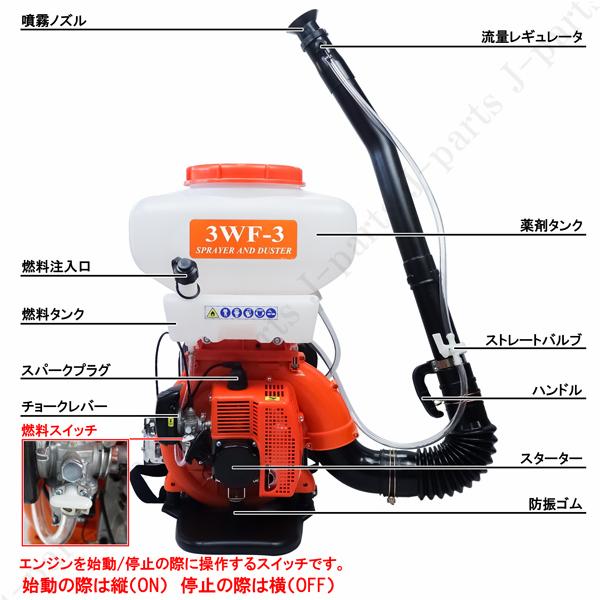 背負式動力散布機 エンジン式 動力散布機 散粒 散粉 噴霧機 噴霧器 背負式 2