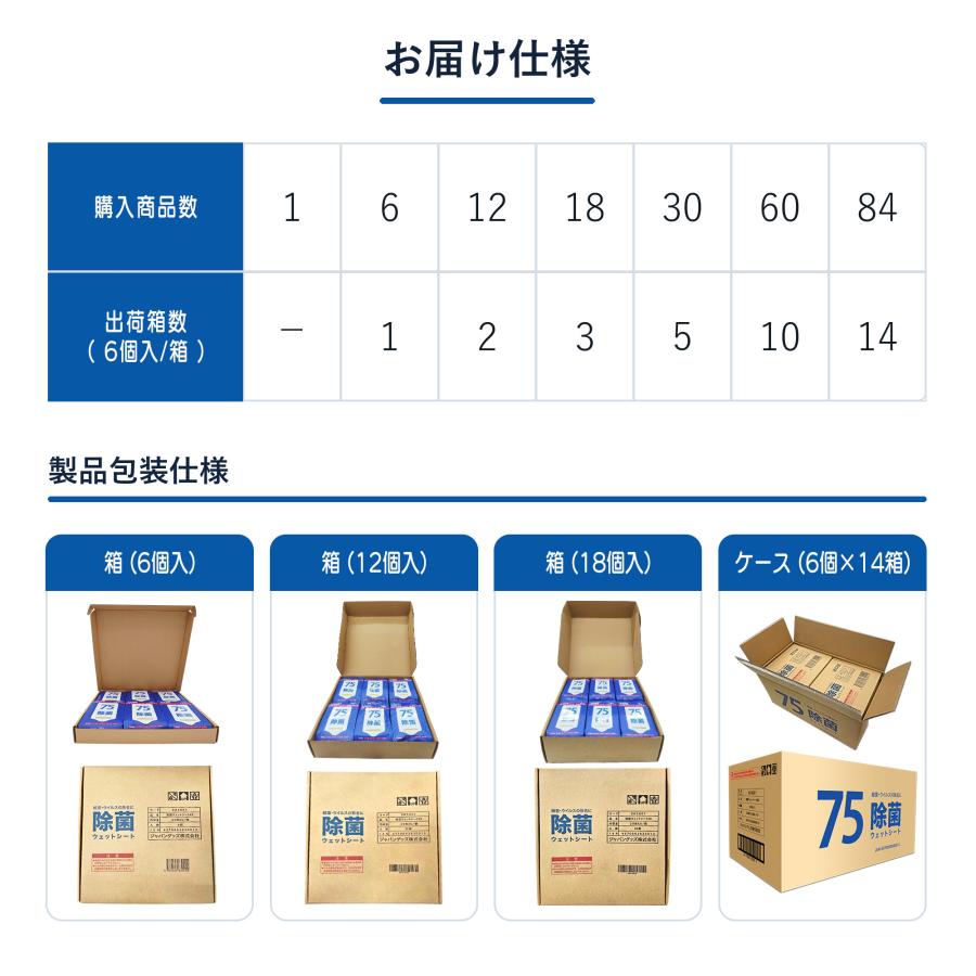 SAIROFI（サイロフィ） ウェットティッシュ 送料無料 75%アルコール除