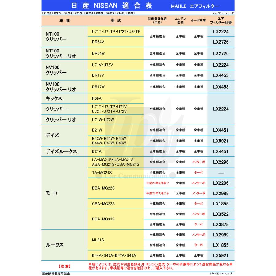 日産 エアフィルター エアクリーナー ニッサン モコ (型式 DBA-MG33S ノンターボ車用) MAHLE マーレ LX3522 16546-4A00G AY120-KE076純正フィルターメーカー｜jpitshop｜02