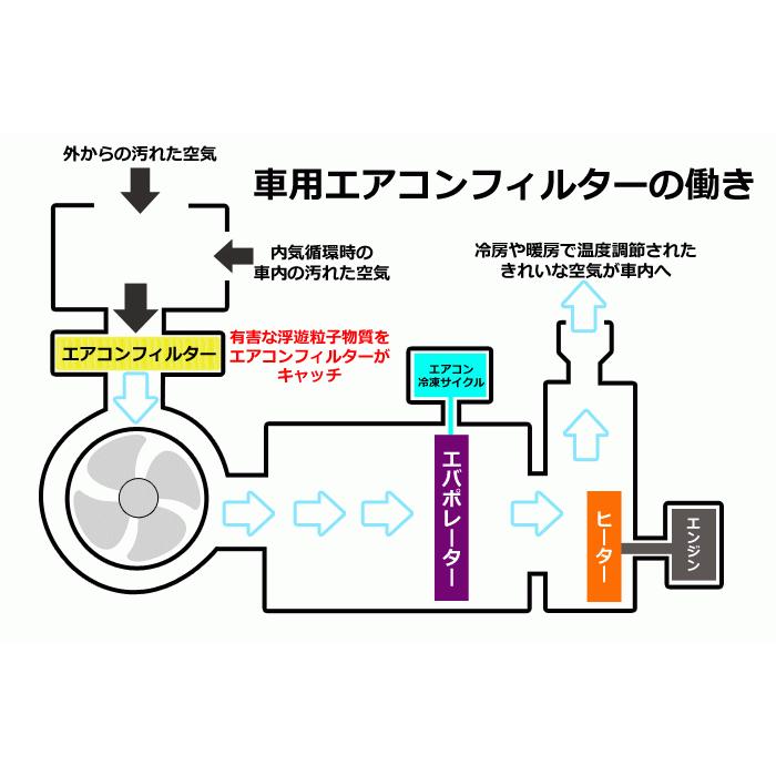日産 エアコンフィルター 抗菌 抗ウィルス エクストレイル セレナ デュアリス ラフェスタ マーレ Lak546p 三層構造 脱臭 花粉 Pm2 5除去 抗アレルゲン Ca Lak546p Ni フィルタ ワイパー ジェイピット 通販 Yahoo ショッピング