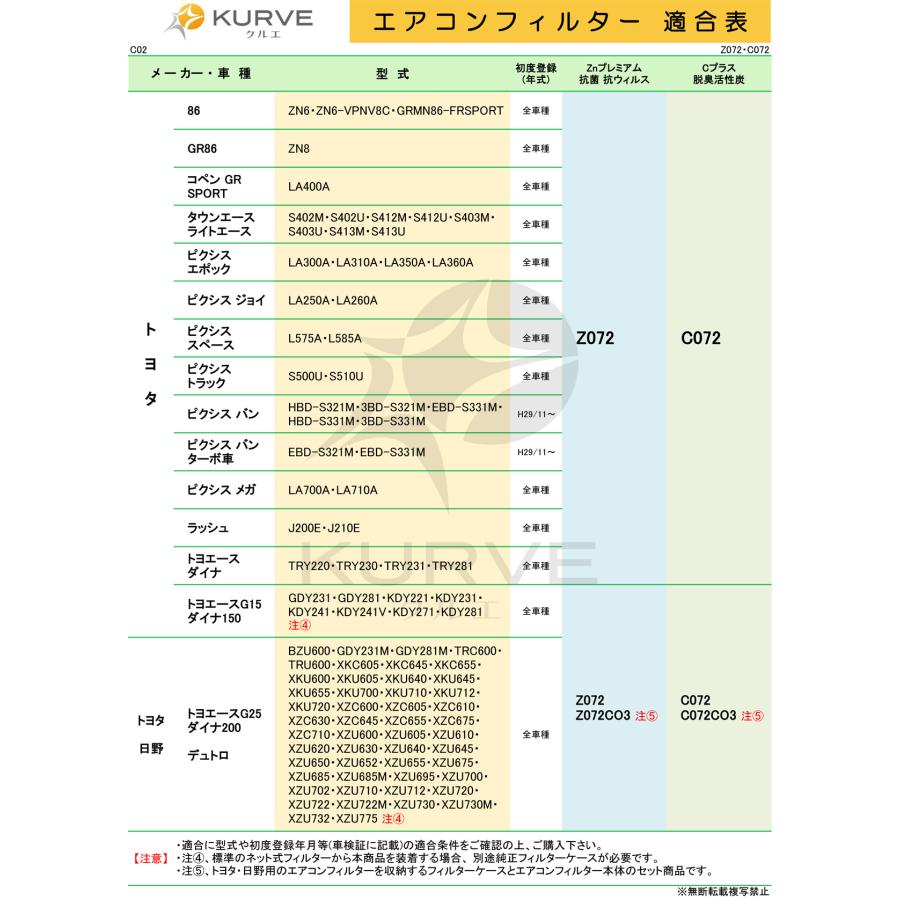 ダイハツ（DAIHATSU） KURVE エアコンフィルター ＆ フィルターカバー
