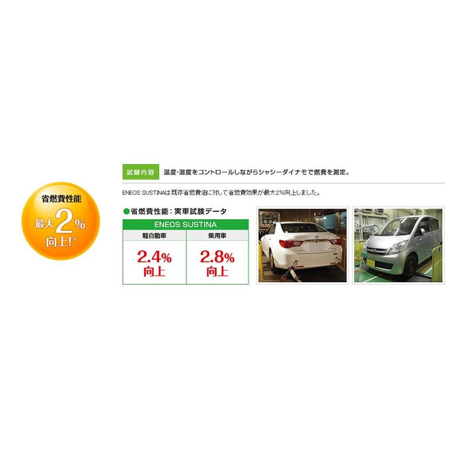 エネオス（ENEOS） (訳あり) SUSTINA (サスティナ) エンジンオイル SN