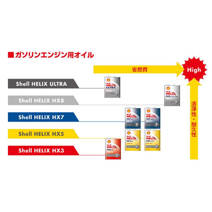 Shell HELIX HX7 AJ ヒリックス エンジンオイル SP/GF-6A 5W-30 (4L×3
