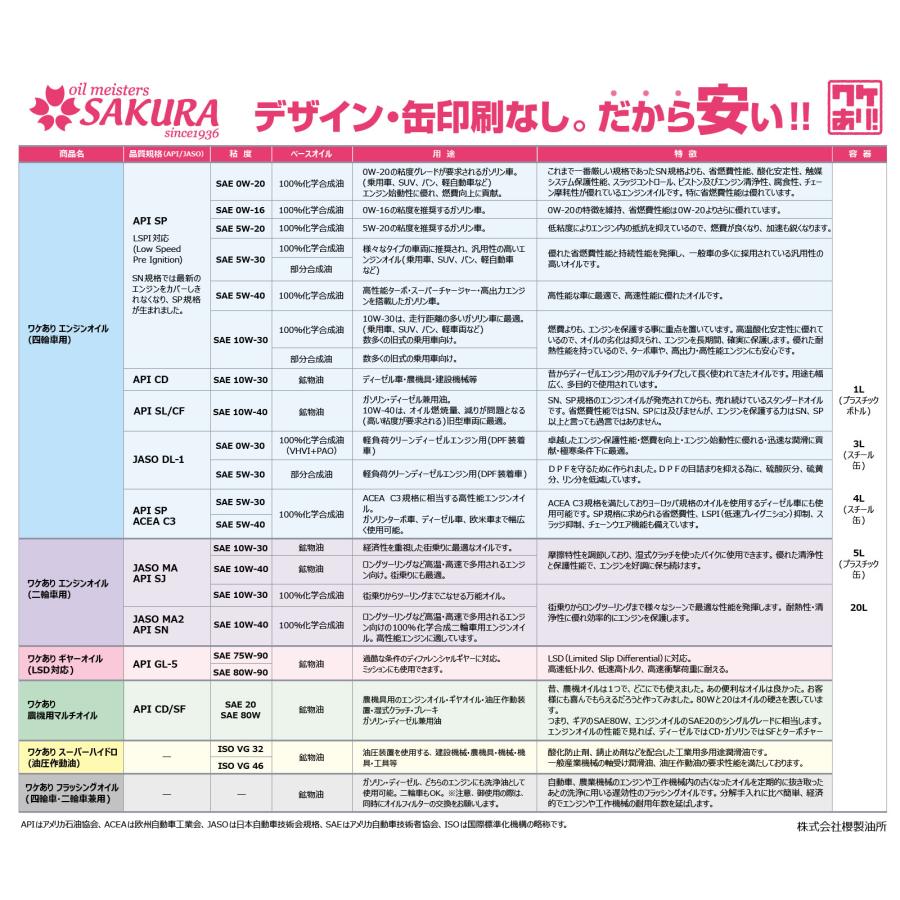訳あり ディーゼル エンジンオイル 12Lセット CD 10W-30