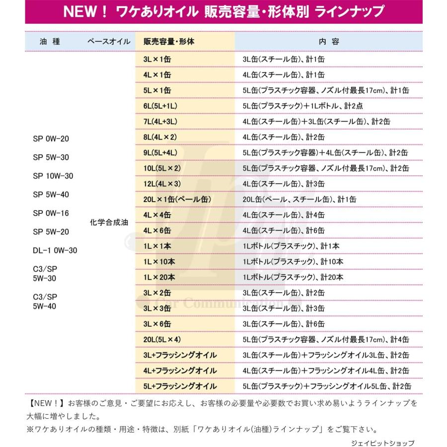 エンジンオイル SQ 0W-20 100％化学合成油 3L缶 日本製 ワケアリ