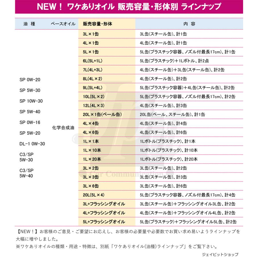 訳あり エンジンオイル 9L SP 5W-40 100％ 化学合成 5L缶+4L缶 日本製 格安 激安 安い ワケあり オイル 5W40 合成油｜jpitshop｜03