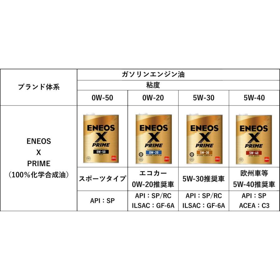 ENEOS X PRIME (エックスプライム) エンジンオイル 0W-20 SP/RC ENEOS X PRIME (エックスプライム) エンジンオイル 0W-20 SP/RC