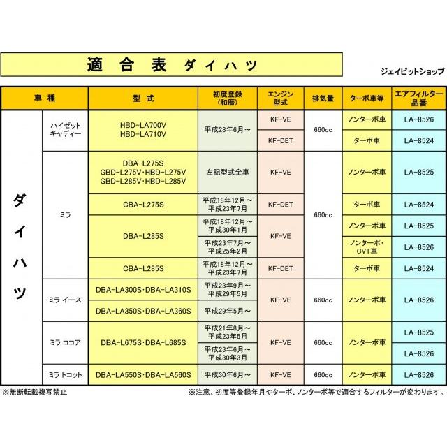 エアフィルター エアクリーナー タント ダイハツ LA-8524 (ターボ車のみ適合。適合表で要確認)｜jpitshop｜04