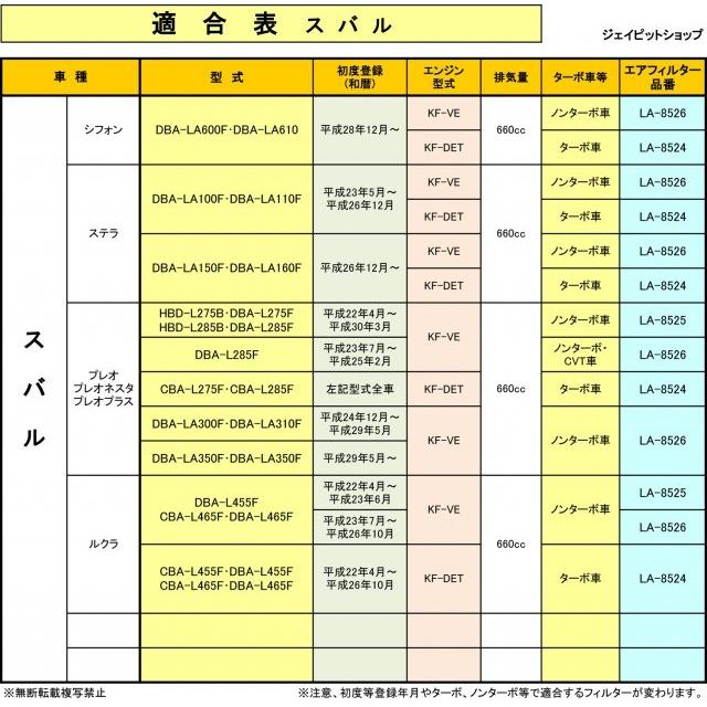 SUBARU（スバル） エアフィルター エアクリーナー ルクラ LA-8525