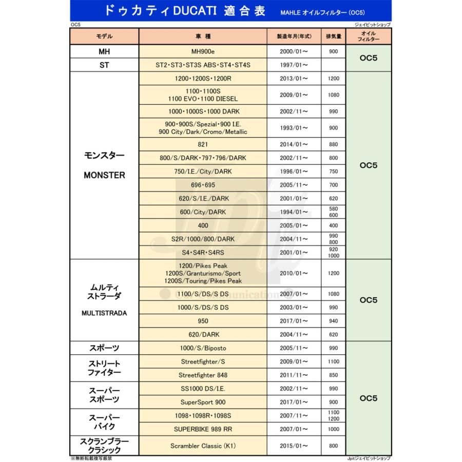 DUCATI（ドゥカティ） 2個セット オイルフィルター モンスター