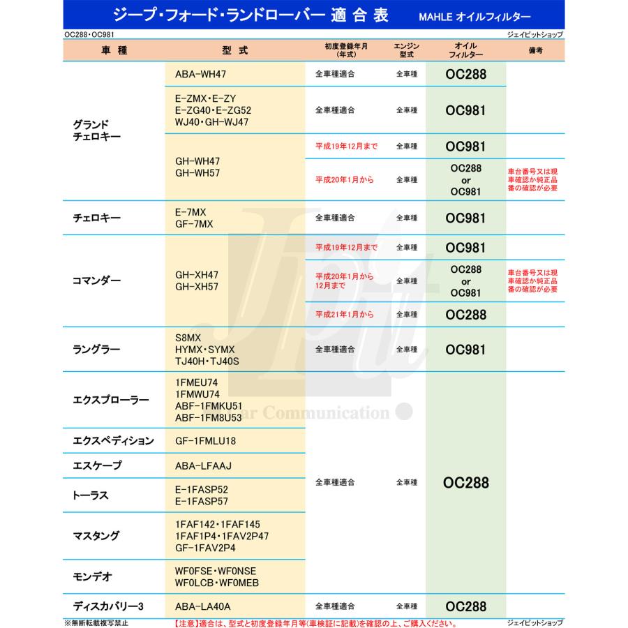 オイルフィルター 1個＆ フィルターレンチ 1個セット ジープ クライスラー レンチ 76mm 14角ケース 脱着二面幅27mm MAHLE マーレ OC981/OCS1 | クライスラー・ジープ | 01