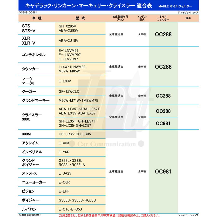 オイルフィルター 1個＆ フィルターレンチ 1個セット ジープ クライスラー レンチ 76mm 14角ケース 脱着二面幅27mm MAHLE マーレ OC981/OCS1 | クライスラー・ジープ | 02