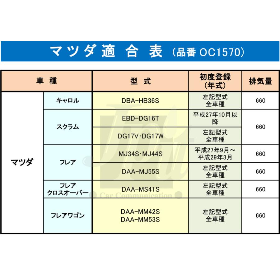 フィルター3個 パッキン3枚 セット オイルフィルター オイルエレメント ドレンパッキン スズキ マツダ 三菱 日産 Mahle マーレ Oj107 Pma1 3 Oil Oc1570 Pma1 3s フィルタ ワイパー ジェイピット 通販 Yahoo ショッピング