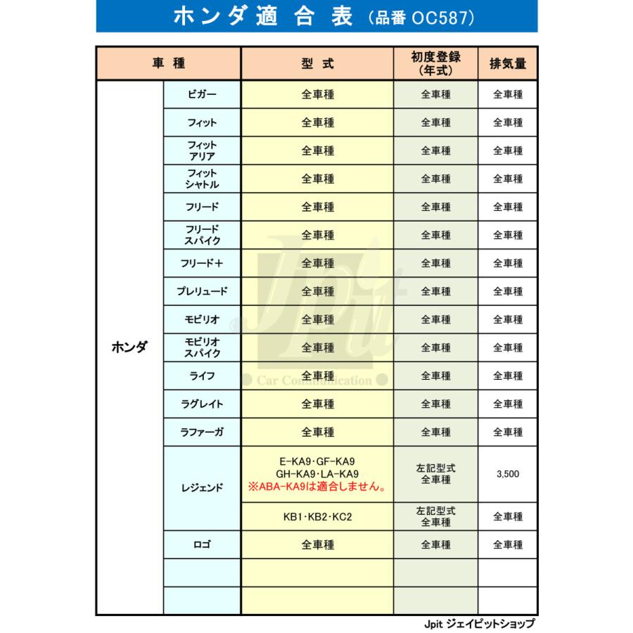 手数料安い オイルフィルター 個 ドレンパッキン 枚 ホンダ Cr V Cr X N Box N Van アクティ オデッセイ ステップワゴン フィット 他 マーレ Oc587 Pho1 各 新規購入 Nicmosul Org