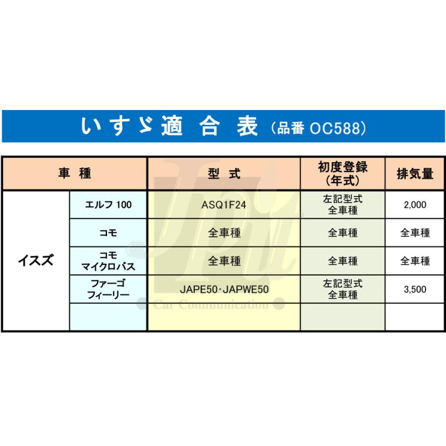 オイルフィルター 5個& ドレンパッキン 5枚セット 日産用 銅ワッシャ 20mm×12mm×1.0mm AD エクストレイル キューブ デイズ ノート 他 マーレ OC588 PN2 各5 :oil-oc588-pn2-5s:フィルタワイパー ジェイピット - 通販 - Yahoo!ショッピング オイルフィルター 5個& ドレンパッキン 5枚セット 日産用 銅ワッシャ 20mm×12mm×1.0mm AD エクストレイル キューブ デイズ ノート 他 マーレ OC588 PN2 各5 :oil-oc588-pn2-5s:フィルタワイパー ジェイピット - 通販 - Yahoo!ショッピング