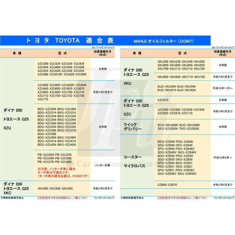 オイルフィルター 3個セット】 日野 トヨタ オイルエレメント デュトロ
