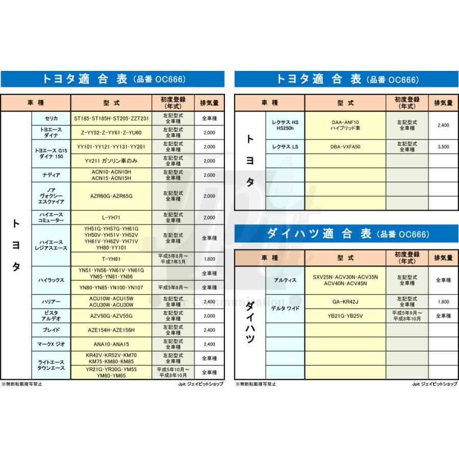 オイルフィルター 10個& ドレンパッキン 10枚 トヨタ ダイハツ (RAV4 アルファード エスティマ ノア ヴォクシー ハイエース タウンエース 他) マーレ OC666 PT3 :oil-oc666-pt3-10s:フィルタワイパー ジェイピット - 通販 - Yahoo!ショッピング オイルフィルター 10個& ドレンパッキン 10枚 トヨタ ダイハツ (RAV4 アルファード エスティマ ノア ヴォクシー ハイエース タウンエース 他) マーレ OC666 PT3 :oil-oc666-pt3-10s:フィルタワイパー ジェイピット - 通販 - Yahoo!ショッピング