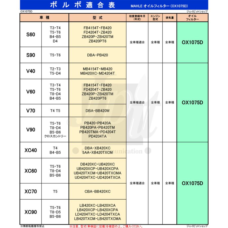 【2個セット】 ボルボ オイルフィルター オイルエレメント S60 S90 V40 V60 V70 V90 XC40 XC60 XC70 XC90 ( T3 T4 T5 T6 T8 B4 B5 B6 D4 D5 ) マーレ OX1075D×2｜jpitshop｜02