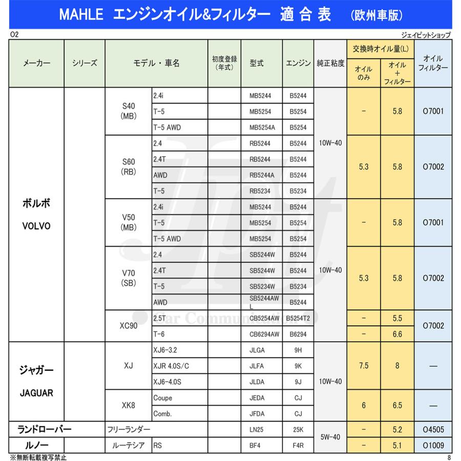 マーレ エンジンオイル A3 B4 SP 5W-40 100%化学合成 4L ガソリン