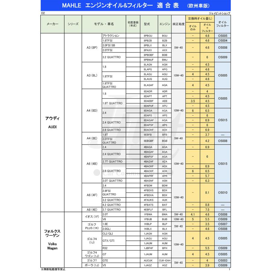 マーレ エンジンオイル 8L セット A3 B4 SP 5W-40 100%化学合成 ガソリン ・ディーゼル兼用 欧州車に最適 メーカー規格取得 全合成油 MAHLE QFEO29-8Lの画像