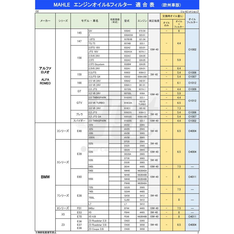 マーレ エンジンオイル 8L セット A3 B4 SP 5W-40 100%化学合成 ガソリン ・ディーゼル兼用 欧州車に最適 メーカー規格取得 全合成油 MAHLE QFEO29-8Lの画像