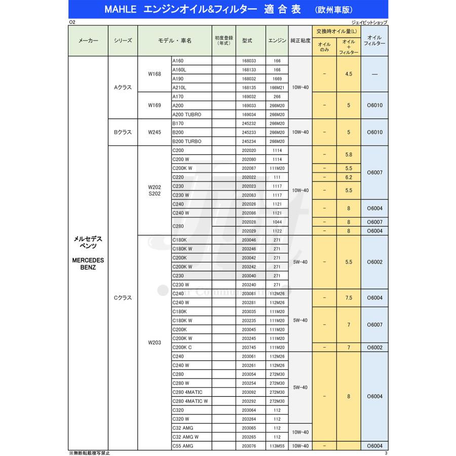 マーレ エンジンオイル 8L セット A3 B4 SP 5W-40 100%化学合成 ガソリン ・ディーゼル兼用 欧州車に最適 メーカー規格取得 全合成油 MAHLE QFEO29-8Lの画像
